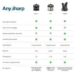 AnySharp Pro knivsliper