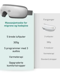 Massasjemaske for migrene og hodepine